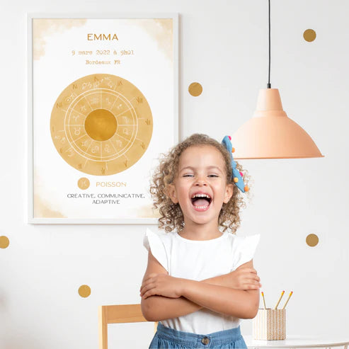 Tableau thème astral personnalisé